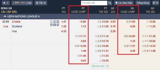 Kèo châu Á trên bảng tỷ lệ tại i9BET